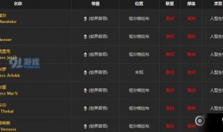 祖尔格拉布攻略