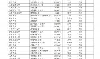 邵阳学院分数线 邵阳学院分数线