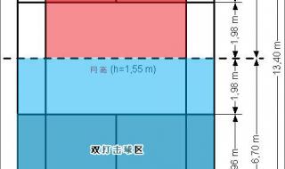 男子羽毛球单打规则 男子羽毛球单打规则